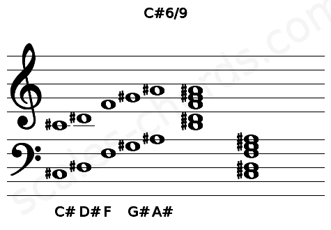 Musical staff for the C#6\9 chord