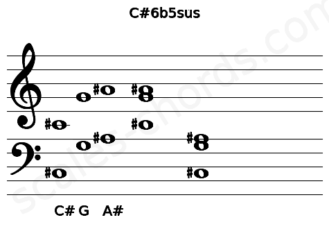 Musical staff for the C#6b5sus chord