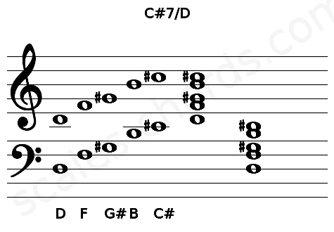 Musical staff for the C#7\D chord