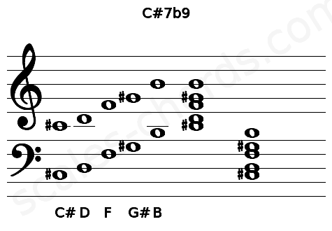 Musical staff for the C#7b9 chord
