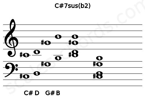Musical staff for the C#7sus(b2) chord