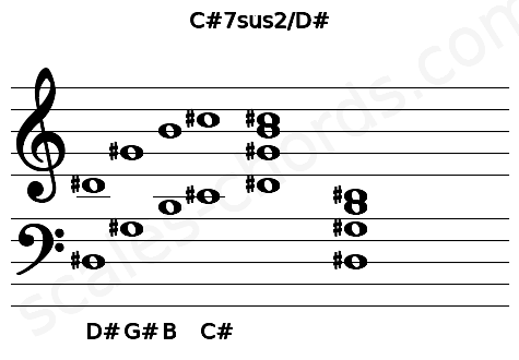 Musical staff for the C#7sus2\D# chord