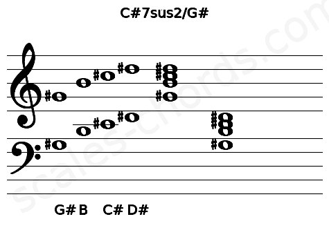 Musical staff for the C#7sus2\G# chord