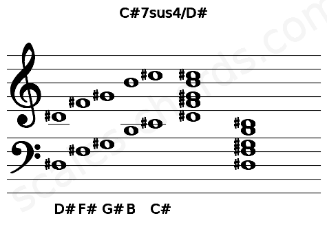 Musical staff for the C#7sus4\D# chord