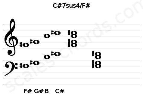 Musical staff for the C#7sus4\F# chord