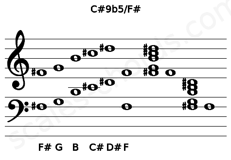 Musical staff for the C#9b5\F# chord