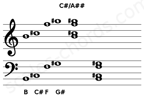 Musical staff for the C#\A## chord
