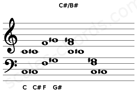 Musical staff for the C#\B# chord