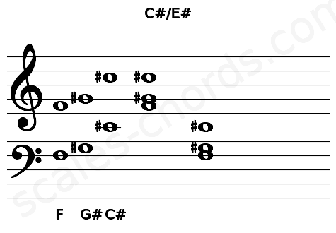 Musical staff for the C#\E# chord