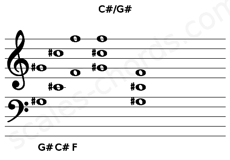 Musical staff for the C#\G# chord