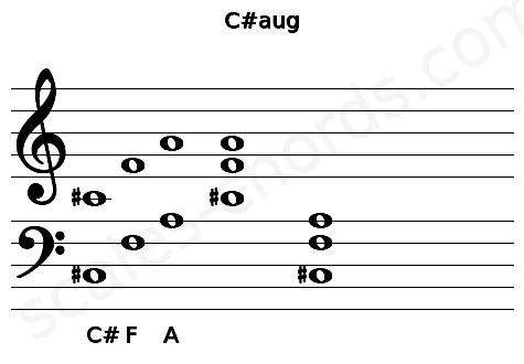 Musical staff for the C#aug chord