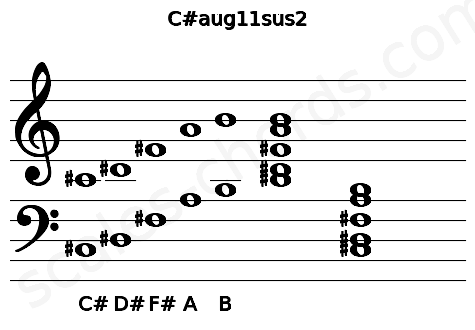 Musical staff for the C#aug11sus2 chord