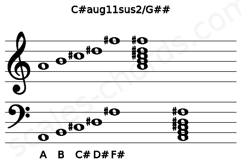 Musical staff for the C#aug11sus2\G## chord