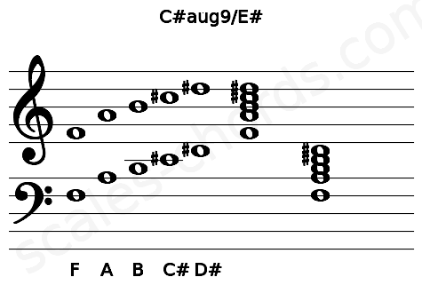Musical staff for the C#aug9\E# chord