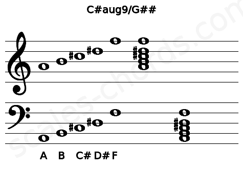 Musical staff for the C#aug9\G## chord