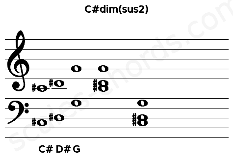 Musical staff for the C#dim(sus2) chord
