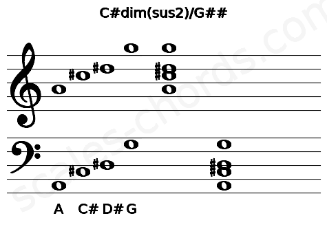 Musical staff for the C#dim(sus2)\G## chord