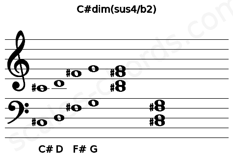 Musical staff for the C#dim(sus4\b2) chord