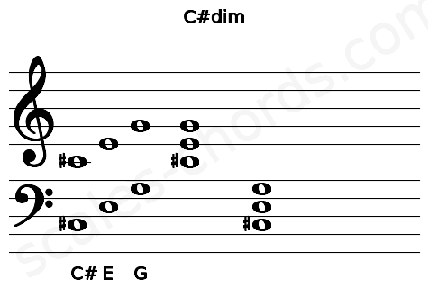 Musical staff for the C#dim chord