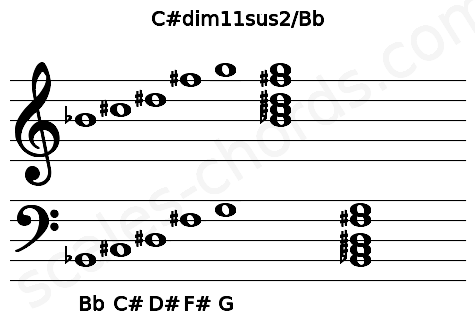 Musical staff for the C#dim11sus2\Bb chord