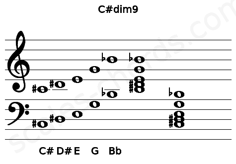 Musical staff for the C#dim9 chord