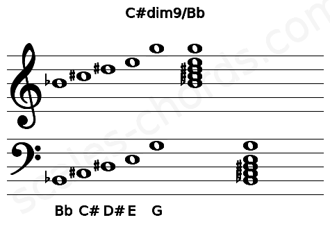 Musical staff for the C#dim9\Bb chord
