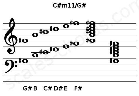 Musical staff for the C#m11\G# chord