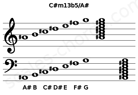Musical staff for the C#m13b5\A# chord