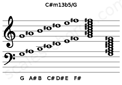 Musical staff for the C#m13b5\G chord