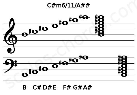 Musical staff for the C#m6\11\A## chord