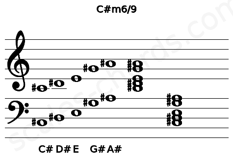 Musical staff for the C#m6\9 chord