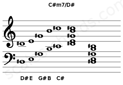 Musical staff for the C#m7\D# chord