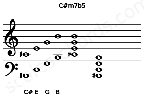 Musical staff for the C#m7b5 chord