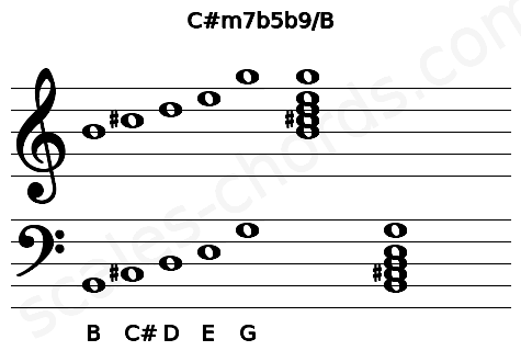 Musical staff for the C#m7b5b9\B chord