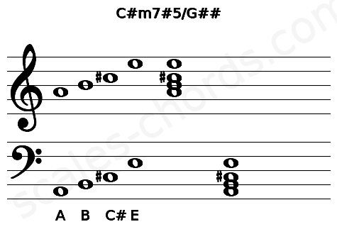 Musical staff for the C#m7#5\G## chord