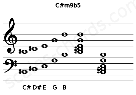 Musical staff for the C#m9b5 chord