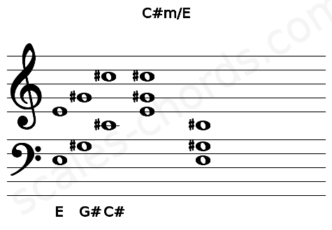 Musical staff for the C#m\E chord