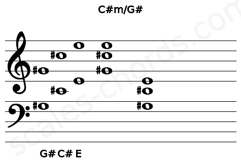 Musical staff for the C#m\G# chord