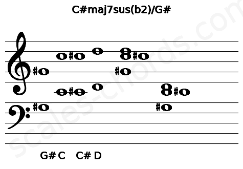 Musical staff for the C#maj7sus(b2)\G# chord