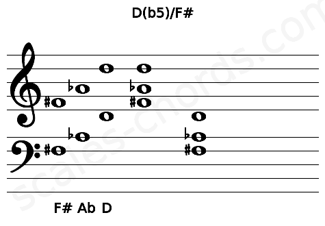 Musical staff for the D(b5)\F# chord