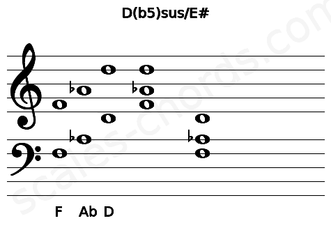 Musical staff for the D(b5)sus\E# chord
