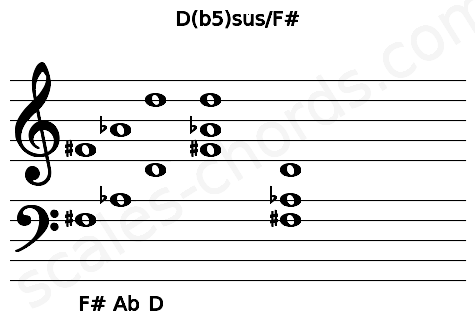 Musical staff for the D(b5)sus\F# chord