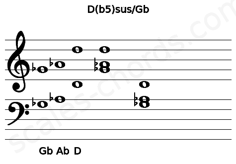 Musical staff for the D(b5)sus\Gb chord