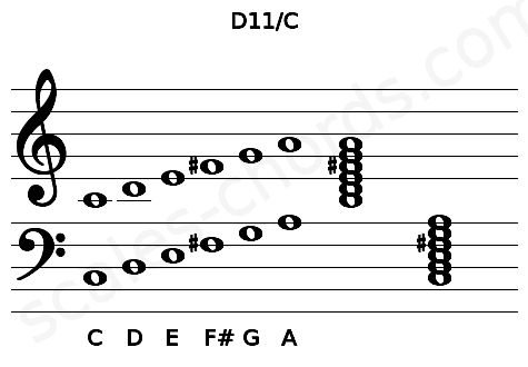 Musical staff for the D11\C chord