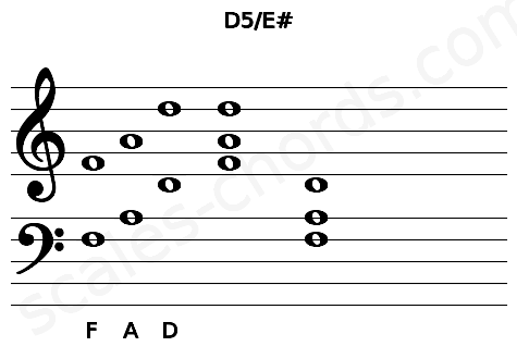 Musical staff for the D5\E# chord