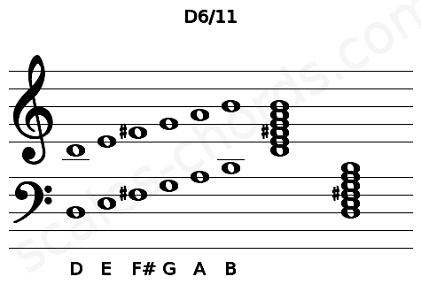 Musical staff for the D6\11 chord