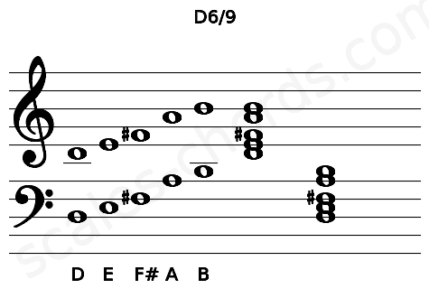 Musical staff for the D6\9 chord