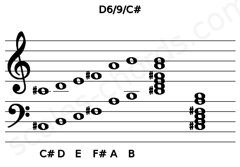 Musical staff for the D6\9\C# chord