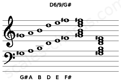 Musical staff for the D6\9\G# chord