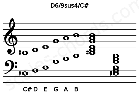 Musical staff for the D6\9sus4\C# chord